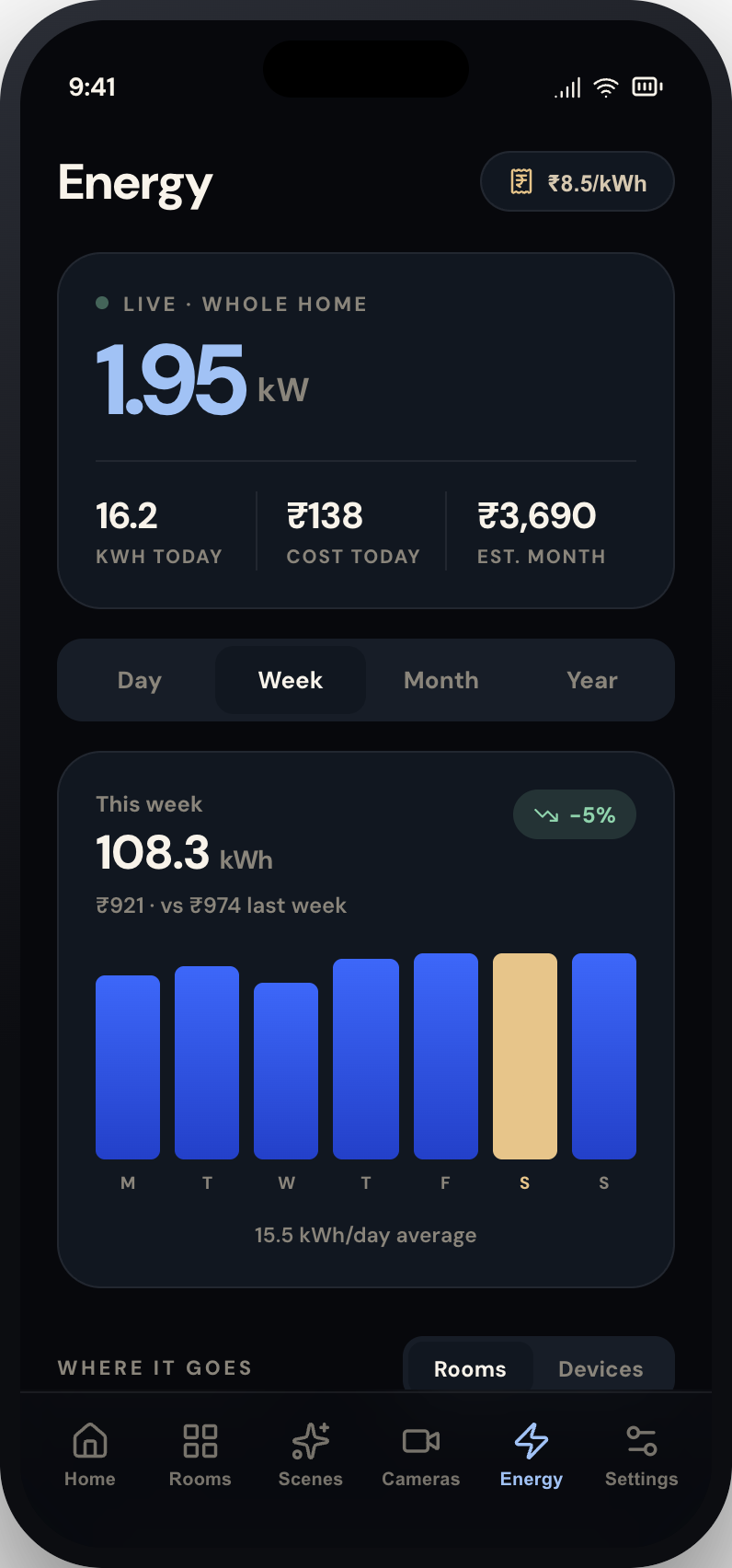 The Meshronix app's energy dashboard